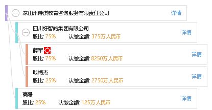 涼山州詩淇教育咨詢服務有限責任公司 專業教育咨詢，助力個人成長