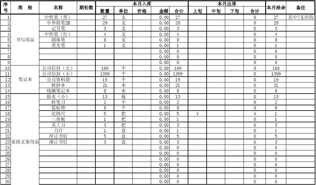 辦公用品出入庫與銷售綜合管理一覽表詳解